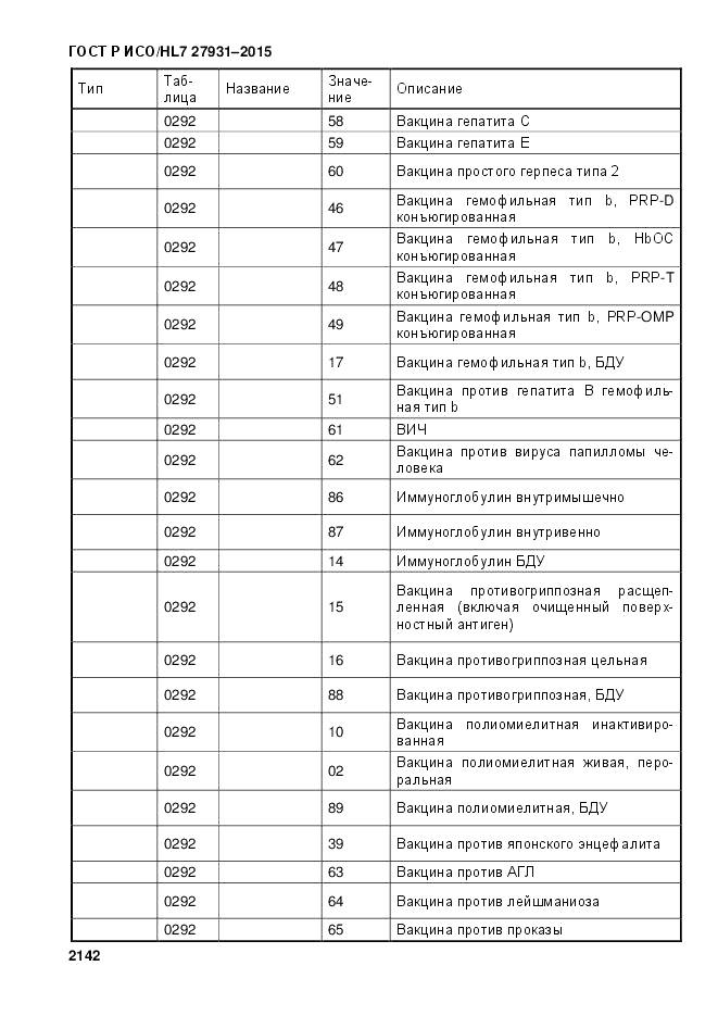 ГОСТ Р ИСО/HL 7 27931-2015, страница 2149